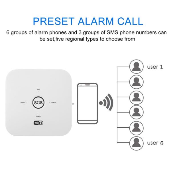 دزدگیر هوشمند تویا