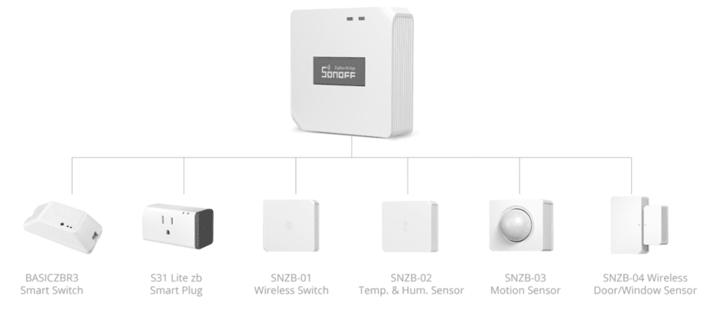 هاب مرکزی زیگبی ساناف – Sonoff Zigbee bridge 