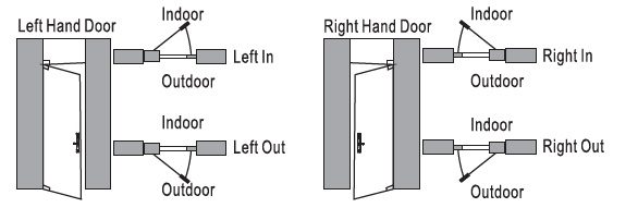 خرید دستگیره هوشمند E160