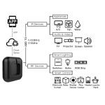 کنترلر IR+RF هوشمند تویا Wi-Fi