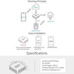 کنترلر مرکزی ساناف Sonoff واسط تبدیل امواج بیسیم RF به Wi-Fi